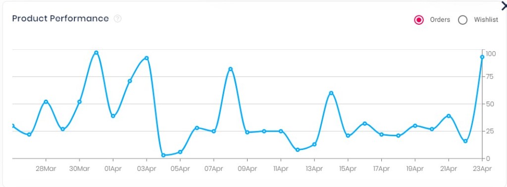 AliShark product performance