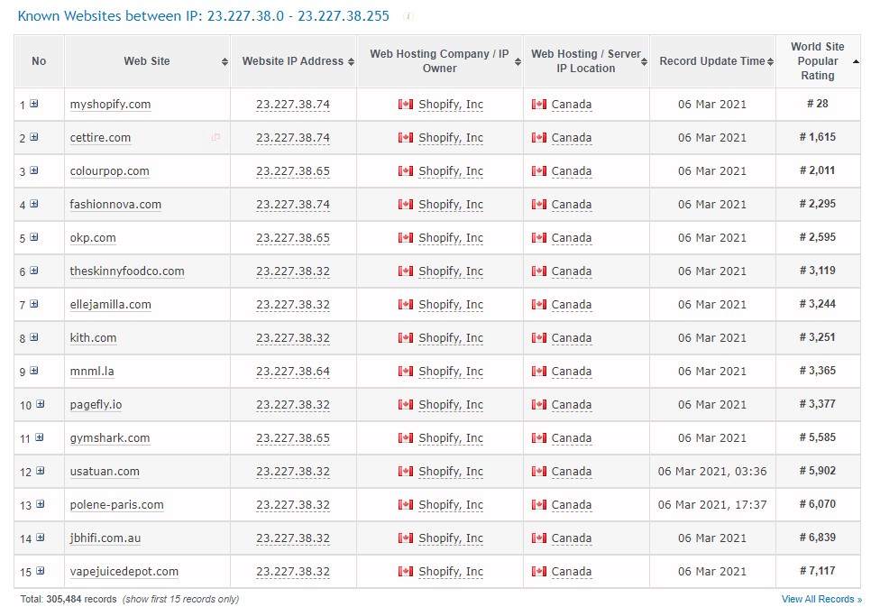 All Shopify Stores discovered by Myip.ms