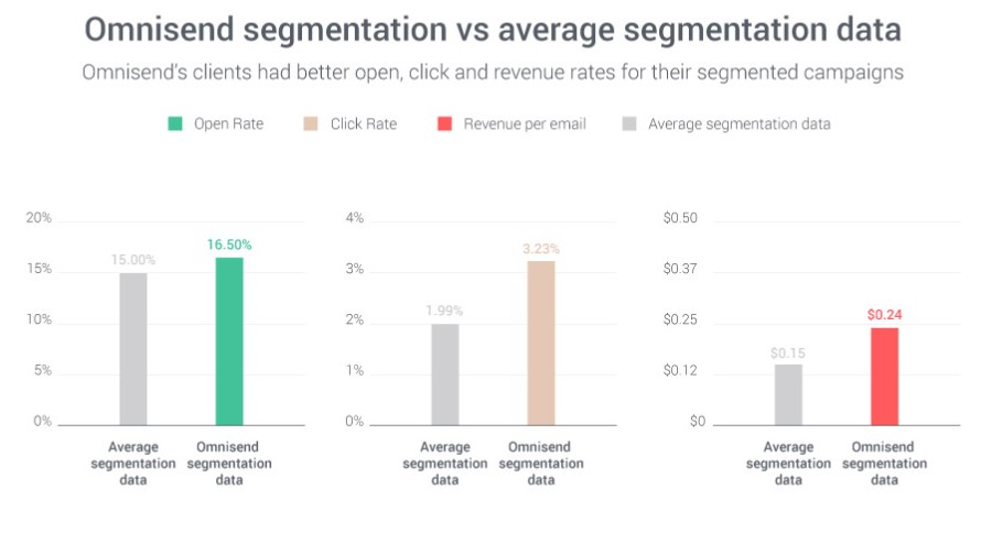 Average email open rate