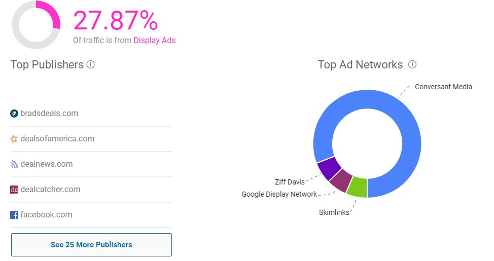 BestChoiceProduct Displaying Ad Networks