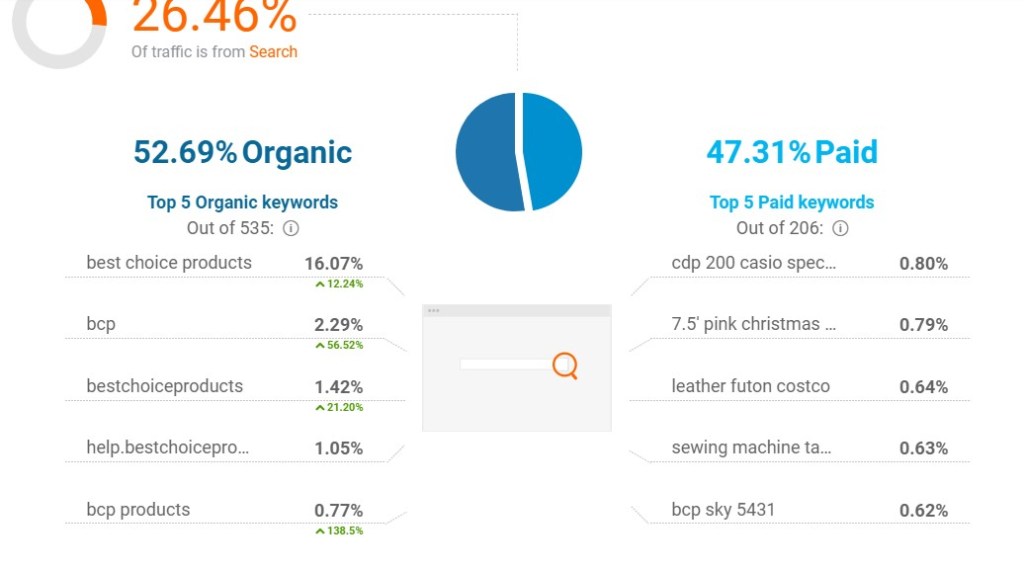 BestChoiceProducts search keywords