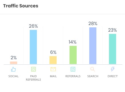 BestChoiceProducts traffic sources