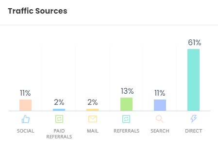 BlueCrate traffic sources