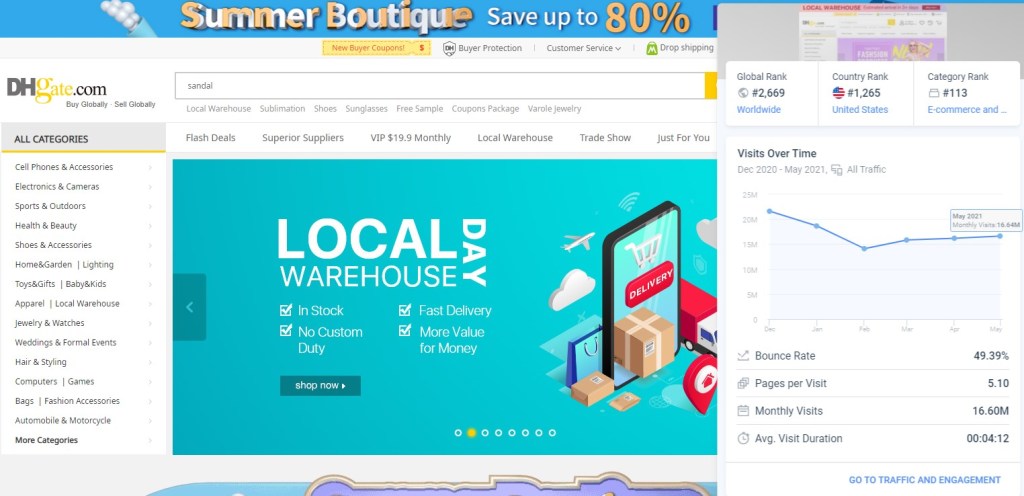 DHgate visitors statistics