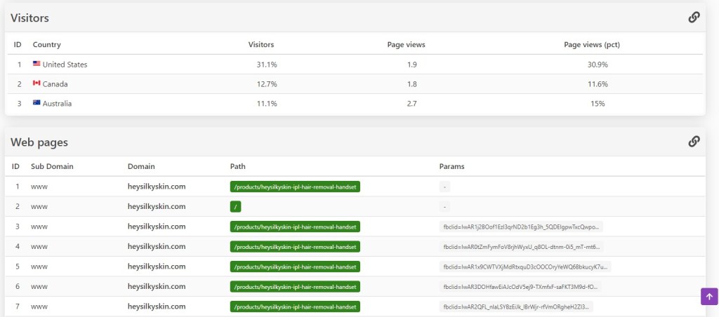 Dropispy shop customer countries