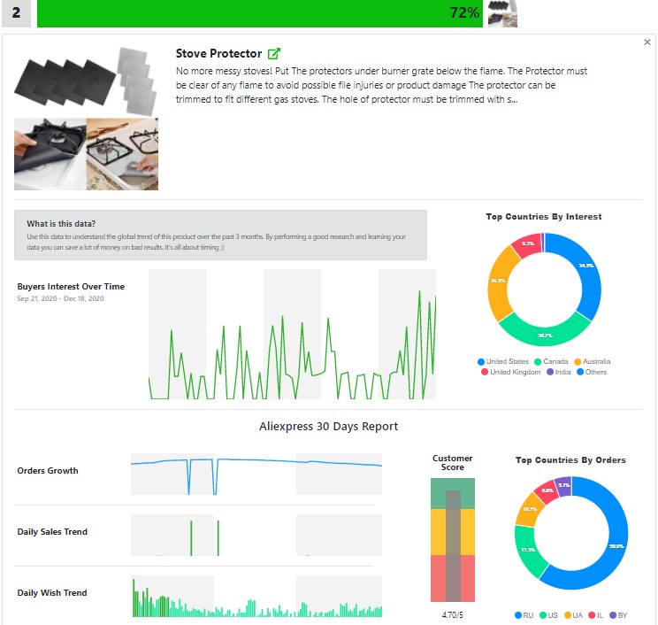 Ecomhunt LIVE product information