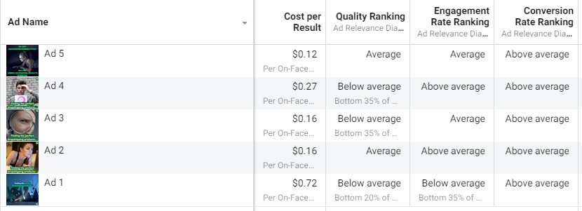 The Facebook Lead Ads Relevance