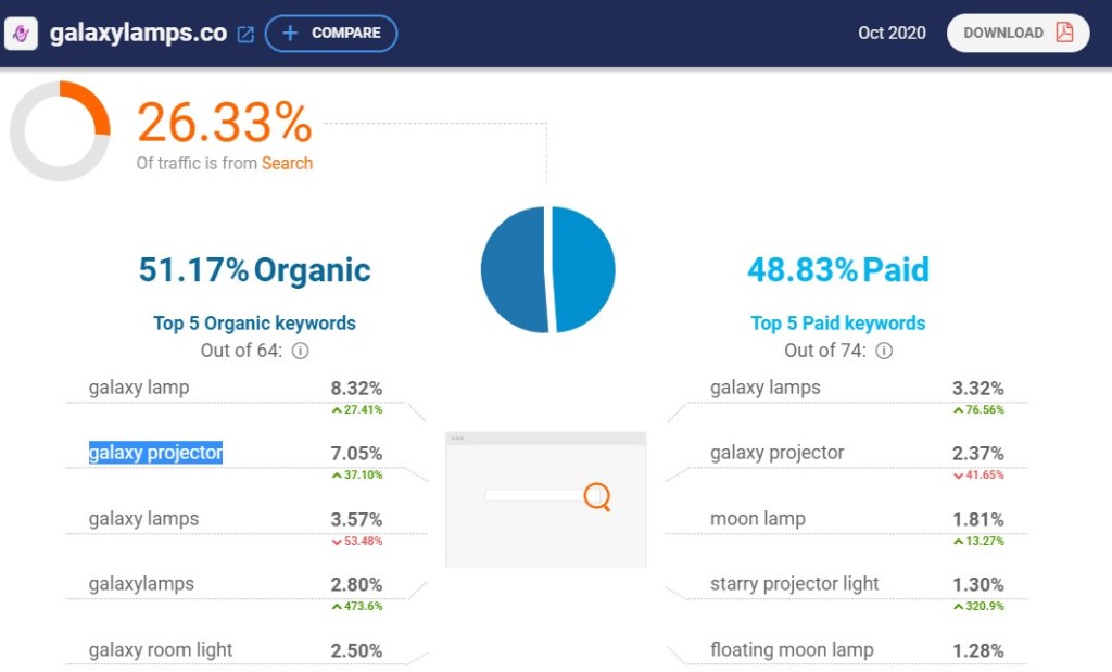 GalaxyLamps search traffic