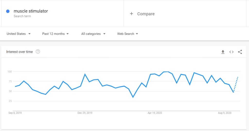 Google trend