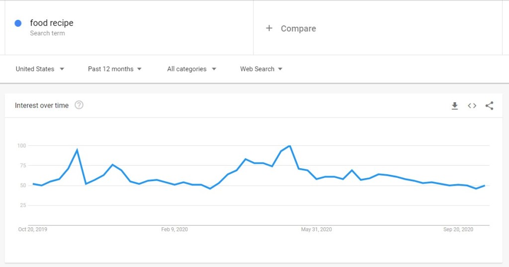 Google Trends