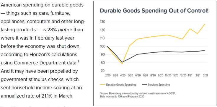 High ticket spending statistics