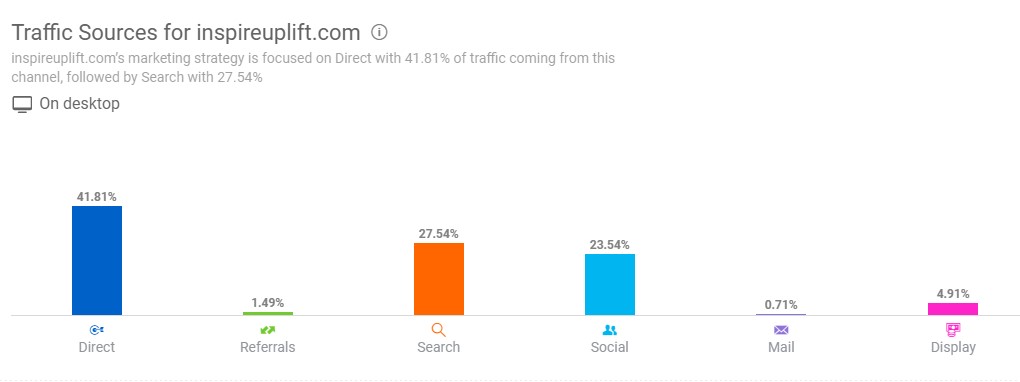 InspireUplift traffic sources