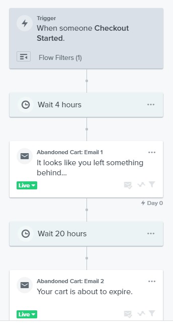 Klaviyo email flow builder