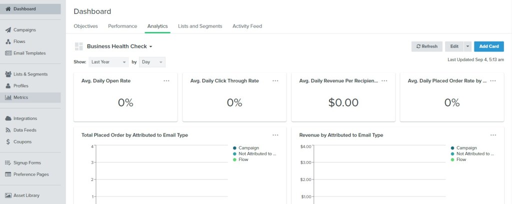 Klaviyo performance and analytics