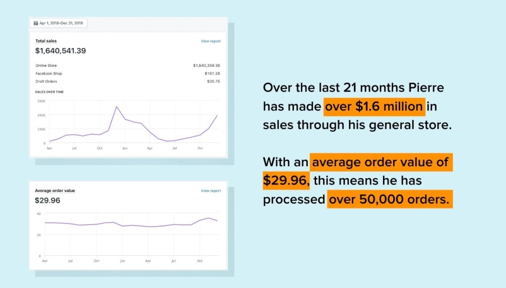 Pierre dropshipping store revenue