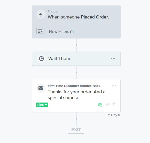 Post-purchase bounceback flow