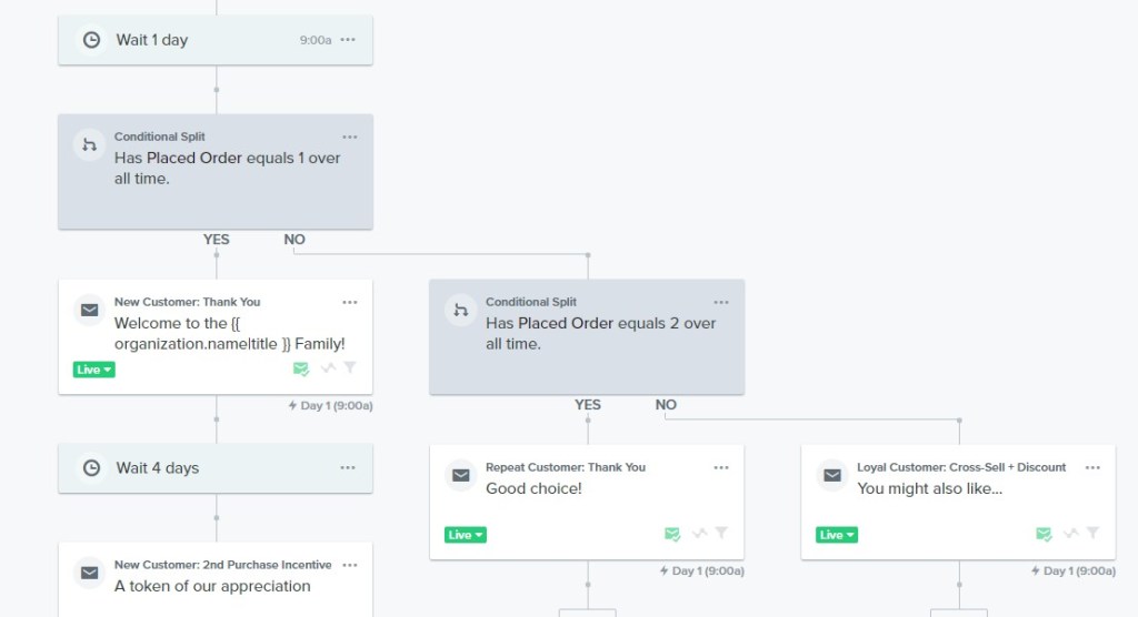 Post-purchase followup flow