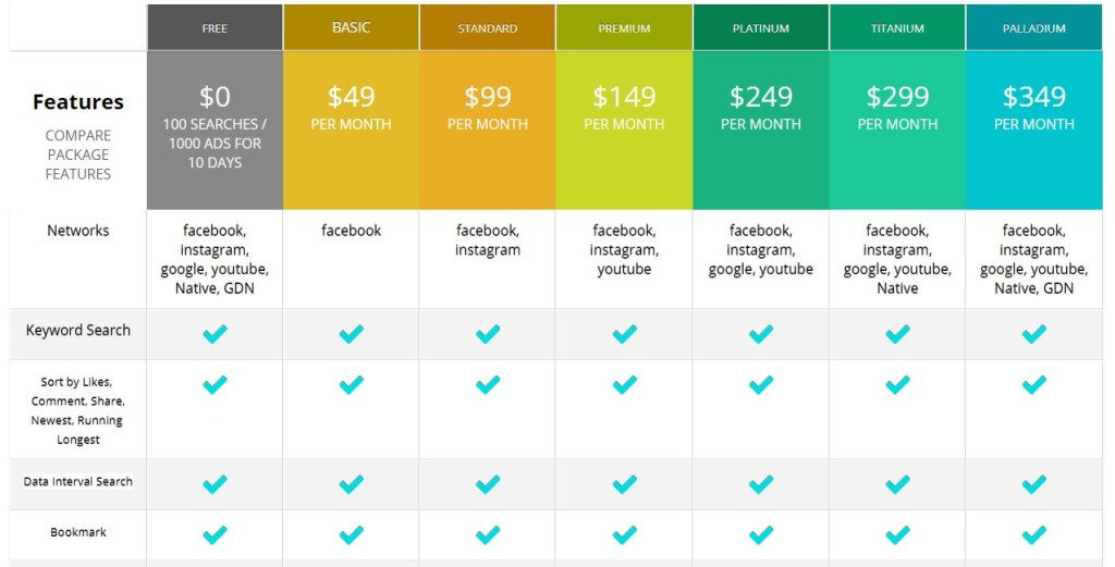 PowerAdSpy pricing