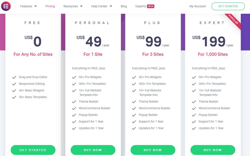 Pricing table