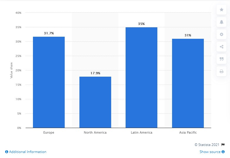 Private label worldwide value share