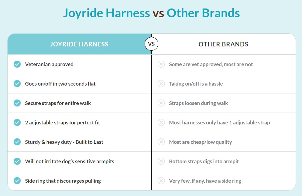 Product comparison table to increase conversion rate.