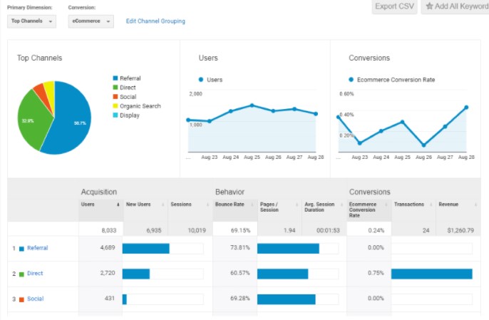 Really Simple Google Analytics Shopify app