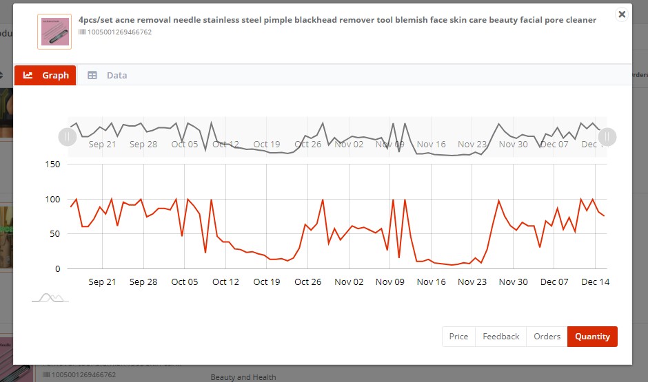 Seller Pulse product trend