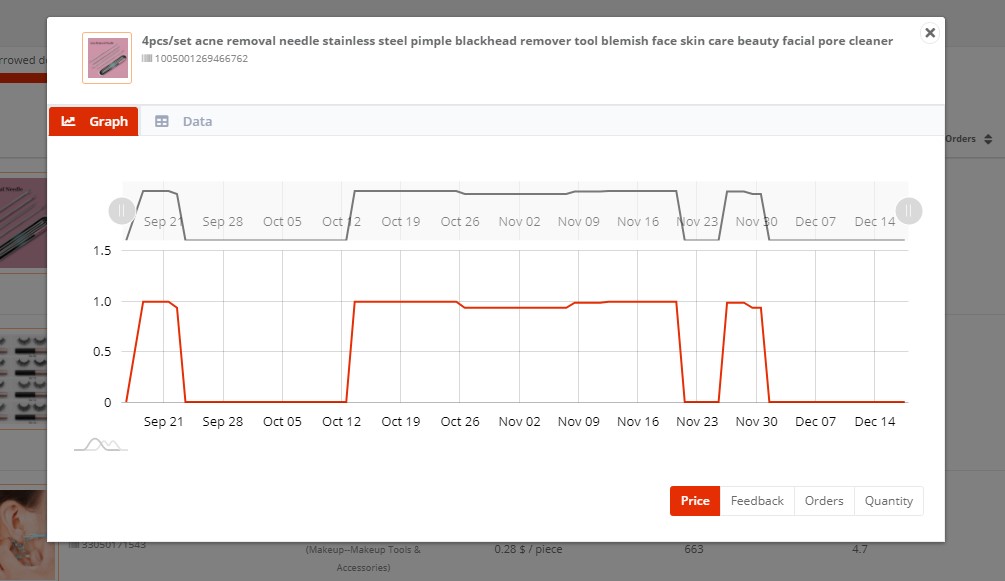 Seller Pulse product price trend