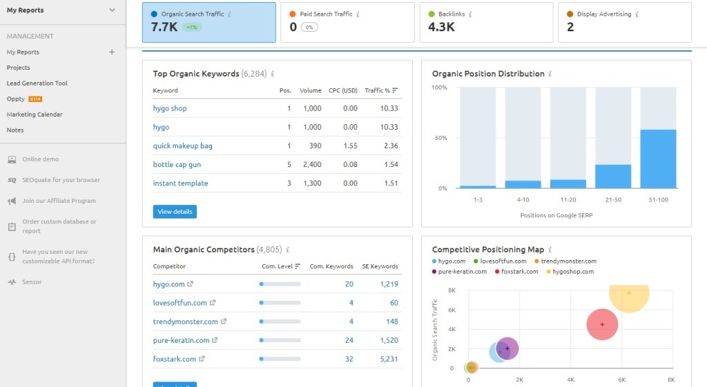 SEMrush competitor analysis