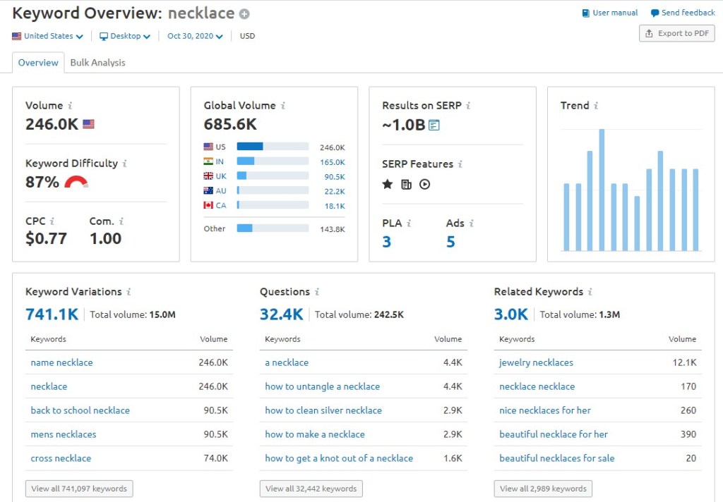 SEMrush results for "necklace"