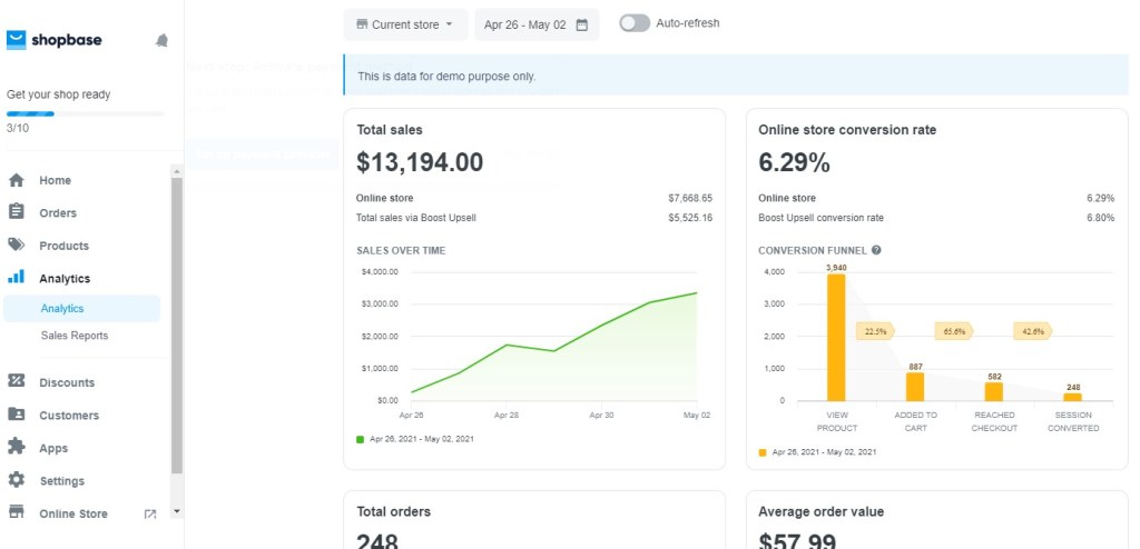 ShopBase analytics