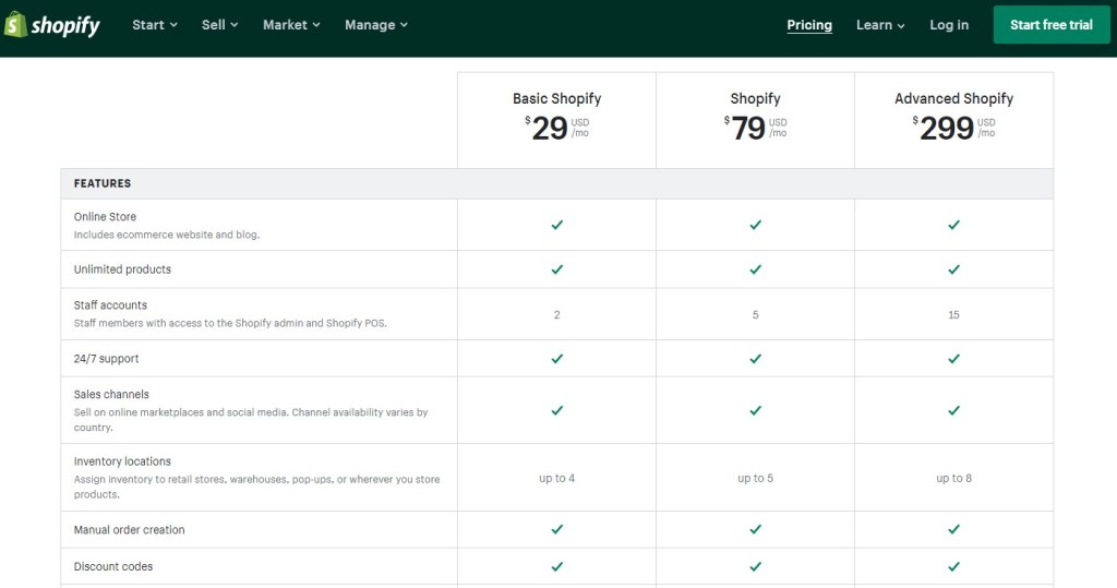 Shopify pricing plans