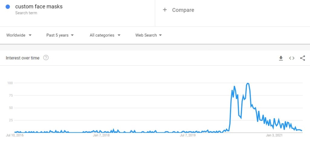 Sudden surge for custom face masks