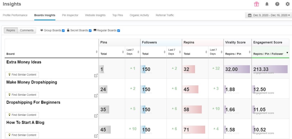 Tailwind insights