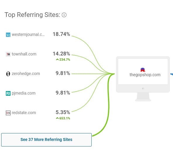 TheGOPShop top referring sites