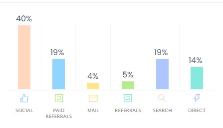 TheGOPShop traffic sources