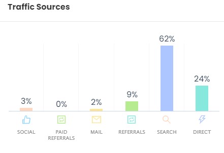 ThePiHut traffic sources