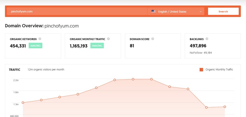 Ubersuggest competitve analysis