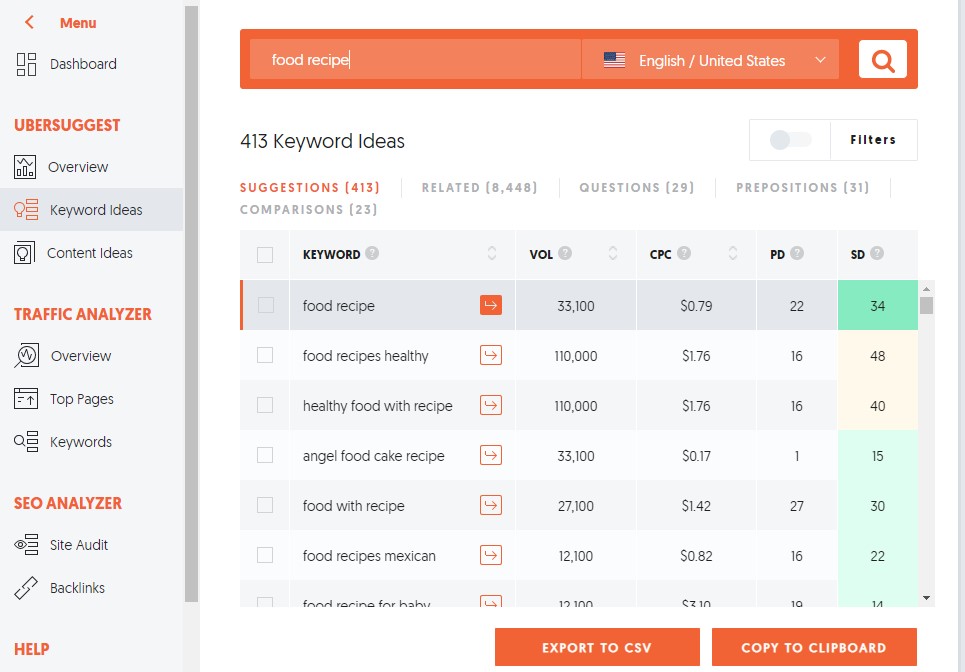 Ubersuggest keyword ideas explorer