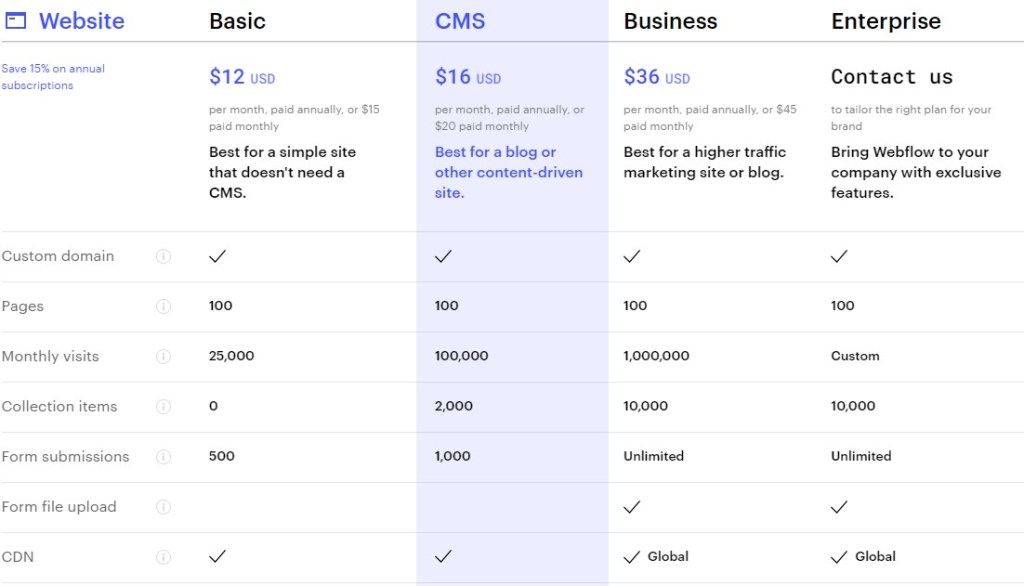 Webflow blogging platform pricing