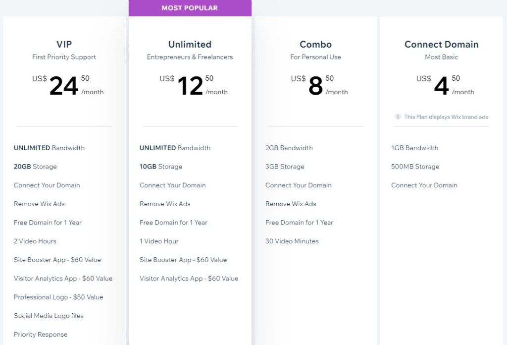 Wix blogging platform pricing