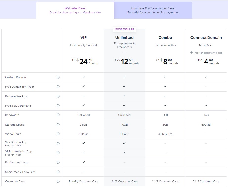 Wix website pricing plans