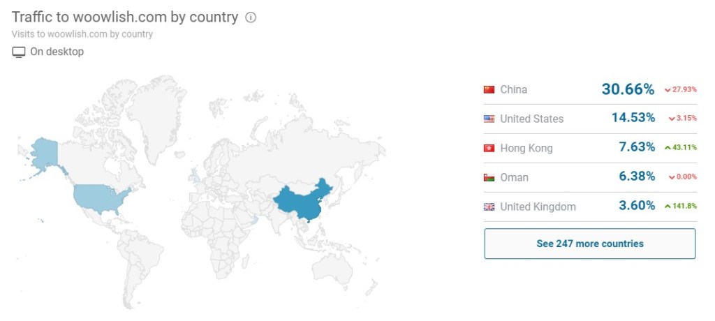 WoowLish traffic by country