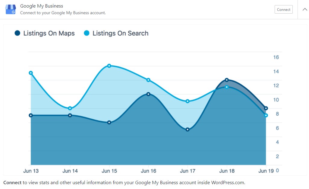 Connect WordPress.com to Google My Business