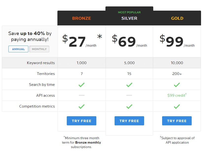 Wordtracker pricing