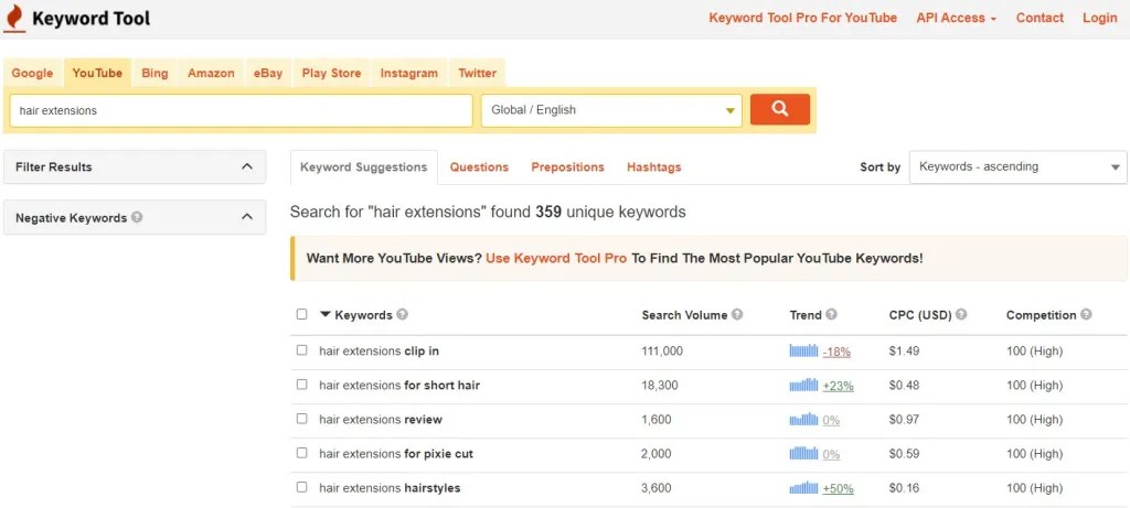 YouTube search volume for hair extensions