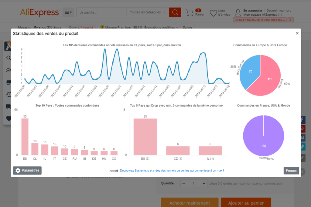 Asify product statistics